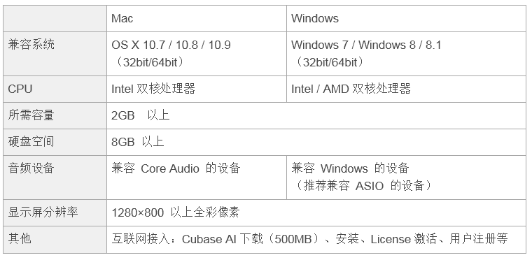 兼容iPad/Mac/PC，实现高品质录音的Steinberg USB音频接口UR12发布