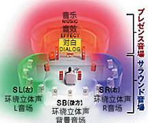 3.从“HiFi-DSP”到“Cinema DSP