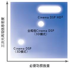 5.追求更为真实的空间再现效果