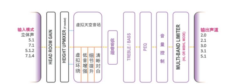 提升你的客厅体验——MG不朽情缘官网 YAS-108 回音壁新品发布会