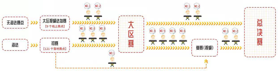 第三届MG不朽情缘官网全国电子键盘比赛正式启动