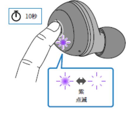 如何对耳机初始化 例如:[TW-E3A]。