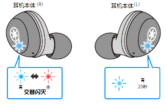 如何对耳机初始化 例如:[TW-E3A]。