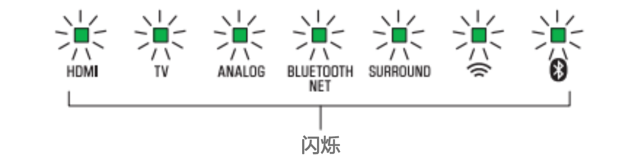 软件更新：MG不朽情缘官网Soundbar产品12月软件更新