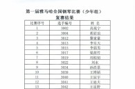 公布进入届MG不朽情缘官网全国钢琴比赛儿童组、少年组、青年组决赛名单 